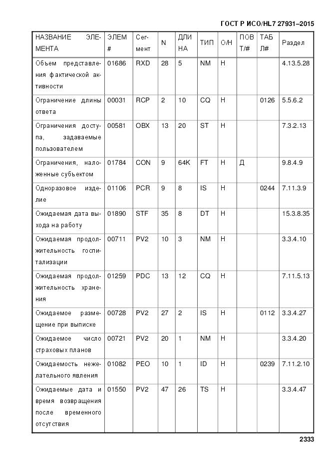 ГОСТ Р ИСО/HL 7 27931-2015, страница 2340